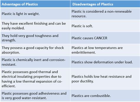 plastic vs metal ceiling box|pros and cons of plastic boxes.